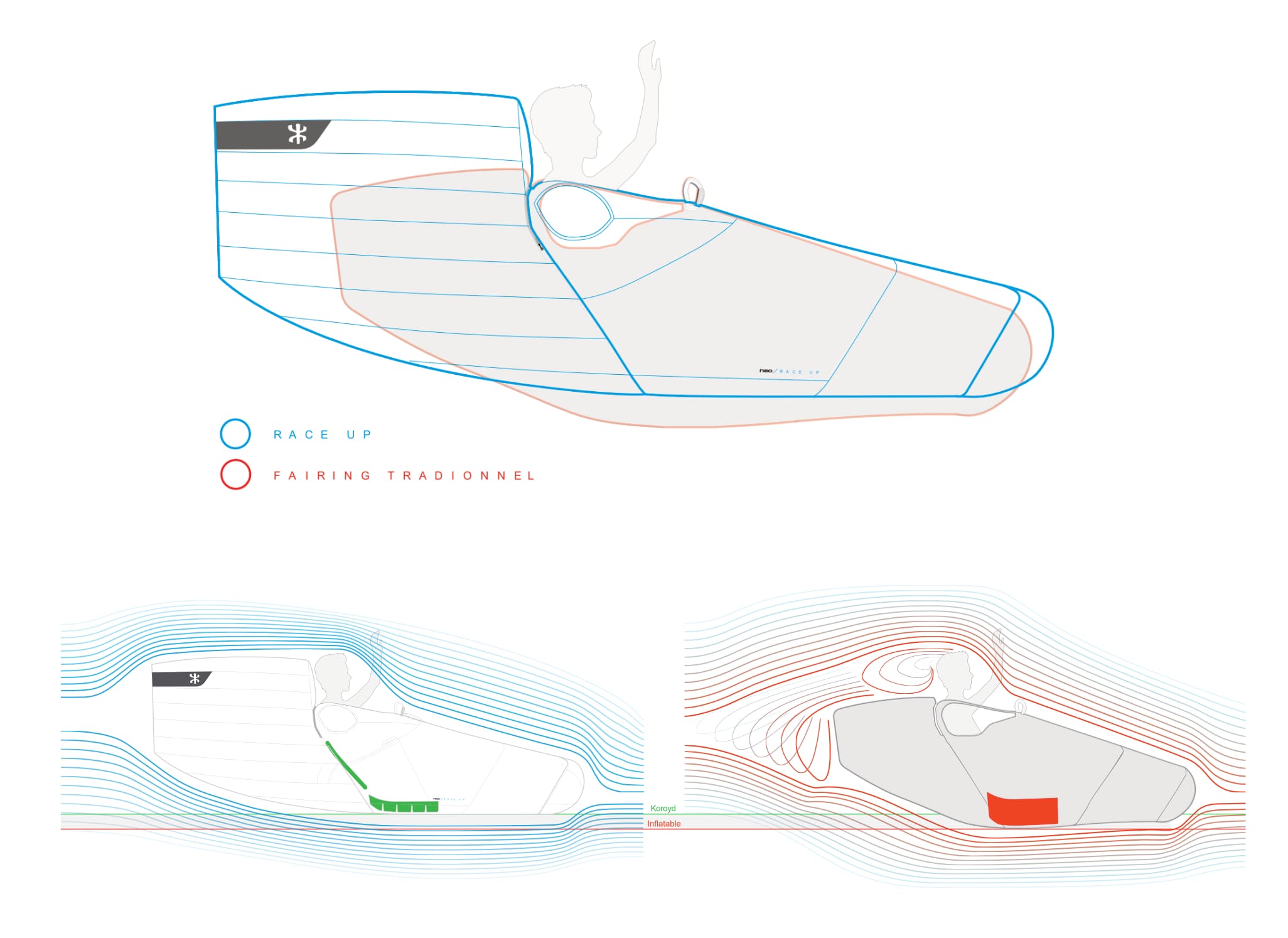 neo race aero dynamique